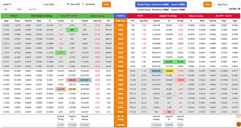 LTP Calculator Option Chain